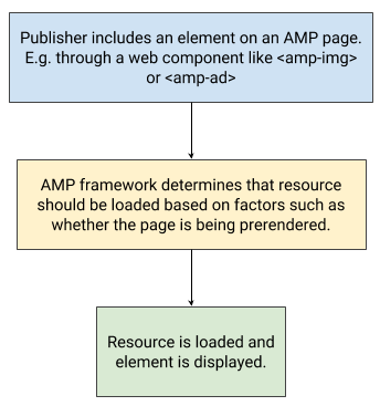 privacy-and-user-choice-in-amp_s-software-architecture-blog-post-e1532367137299.png